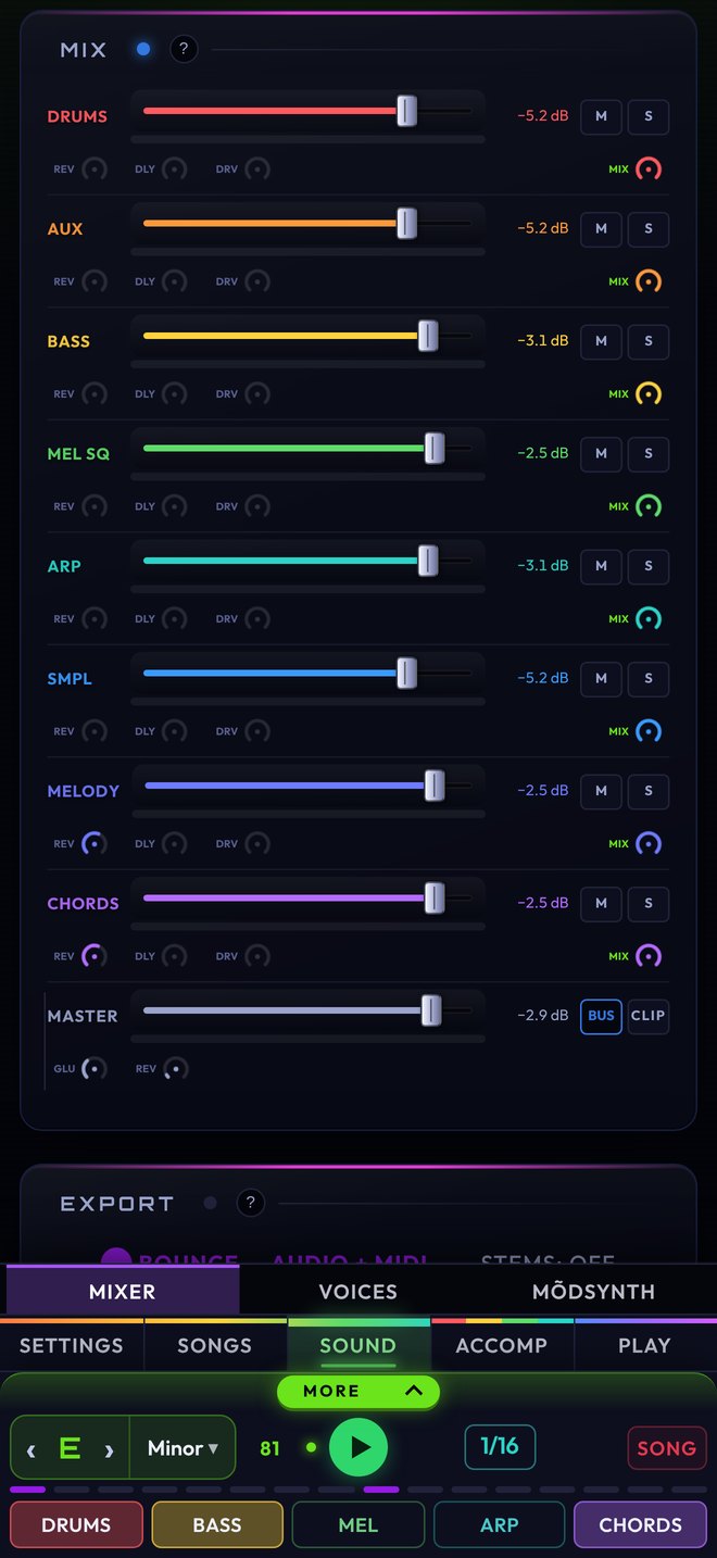 The Sound tab: a mixer with a channel for every part